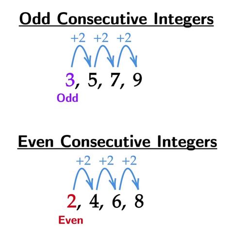 understanding integers.